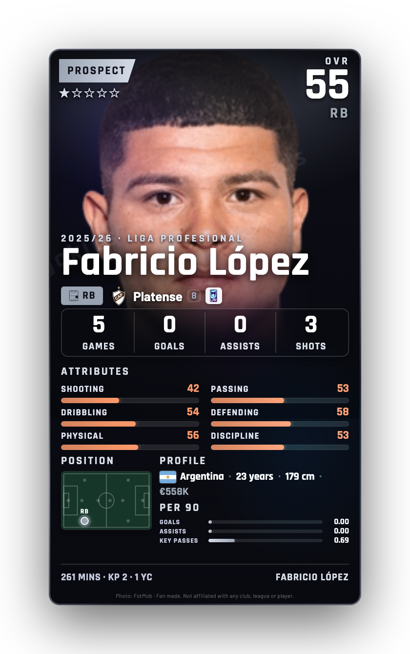Fabricio López