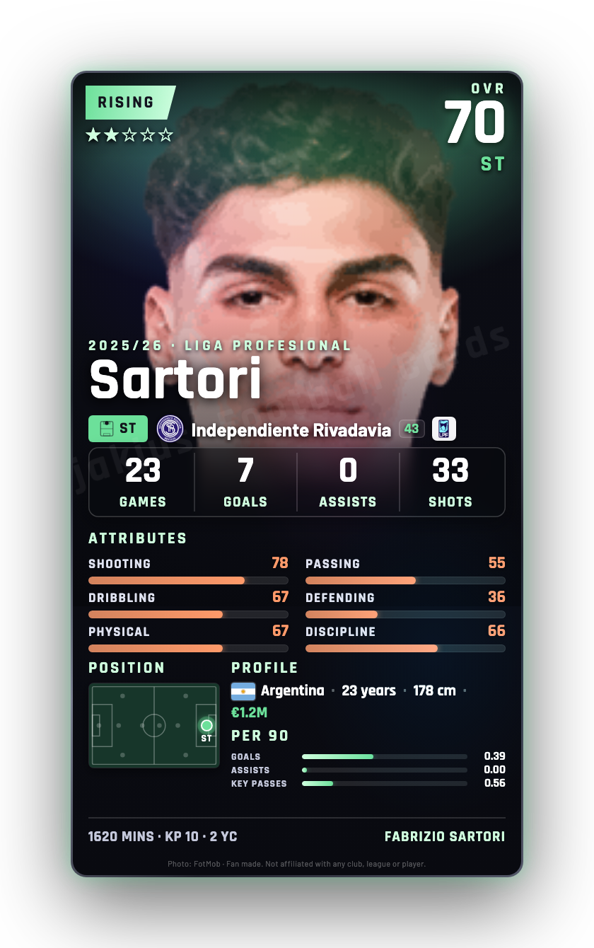 Sartori