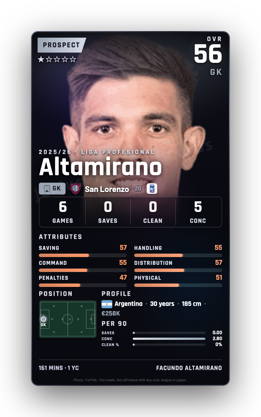Altamirano