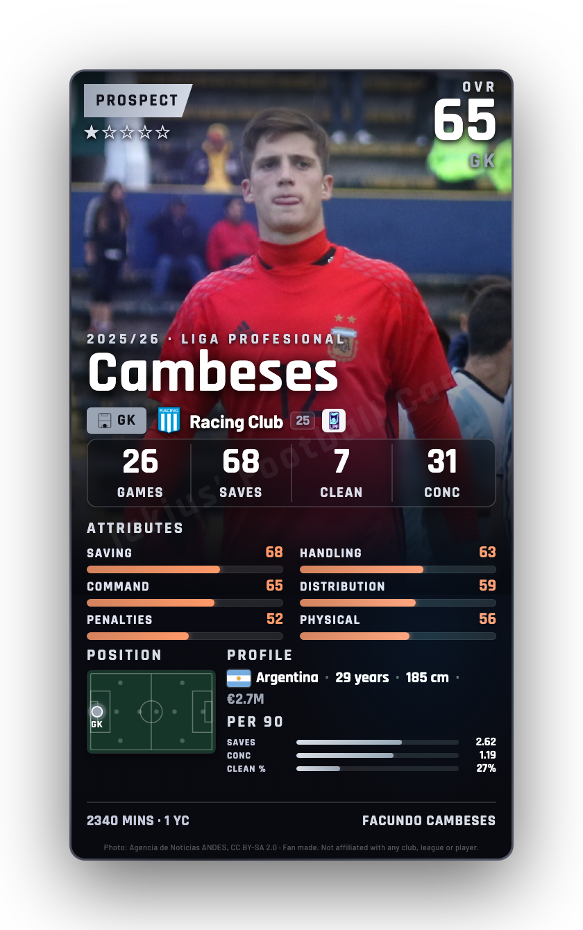 Cambeses