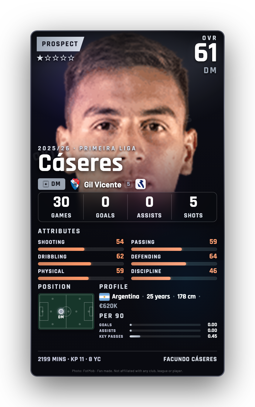 Cáseres