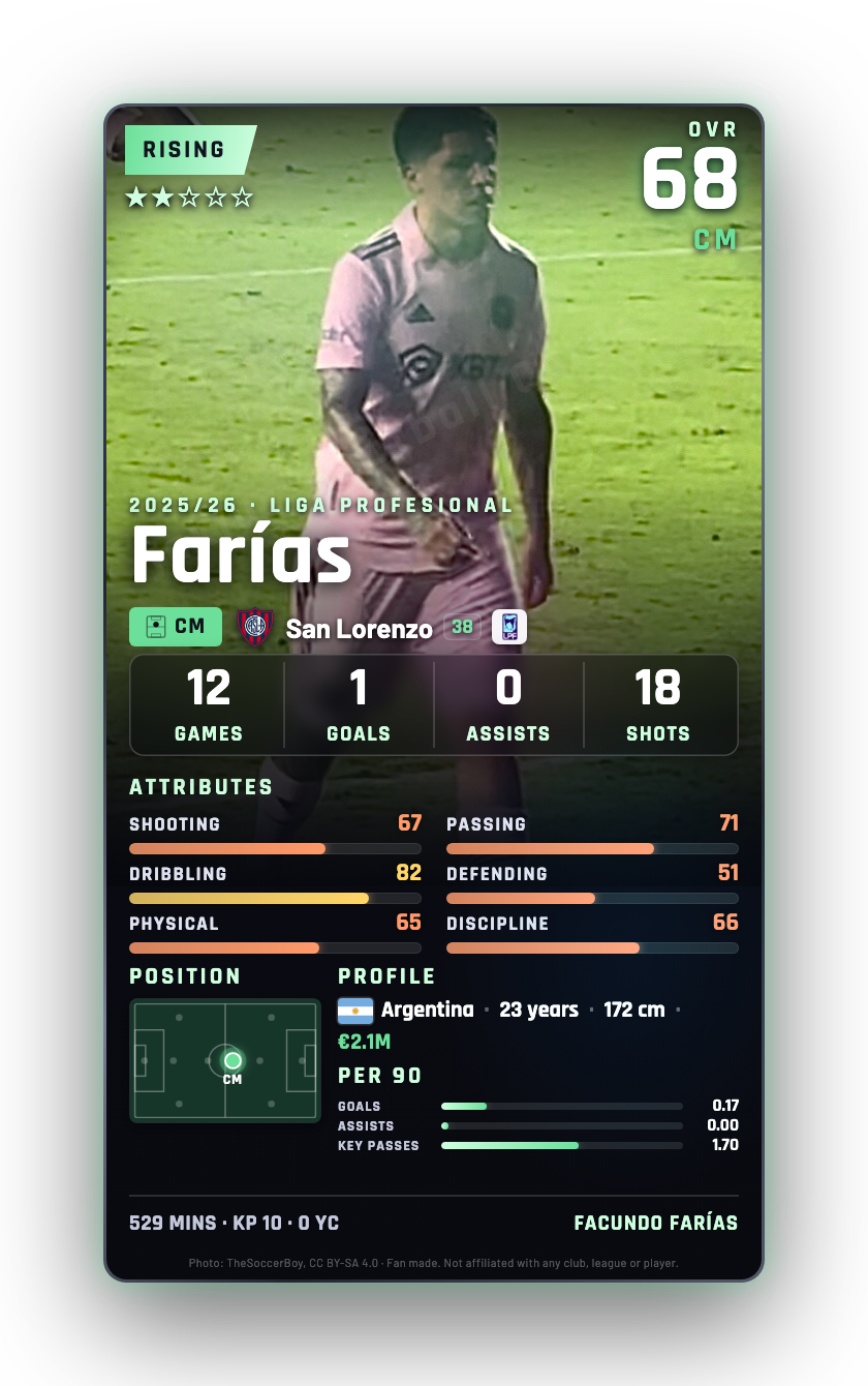 Farías