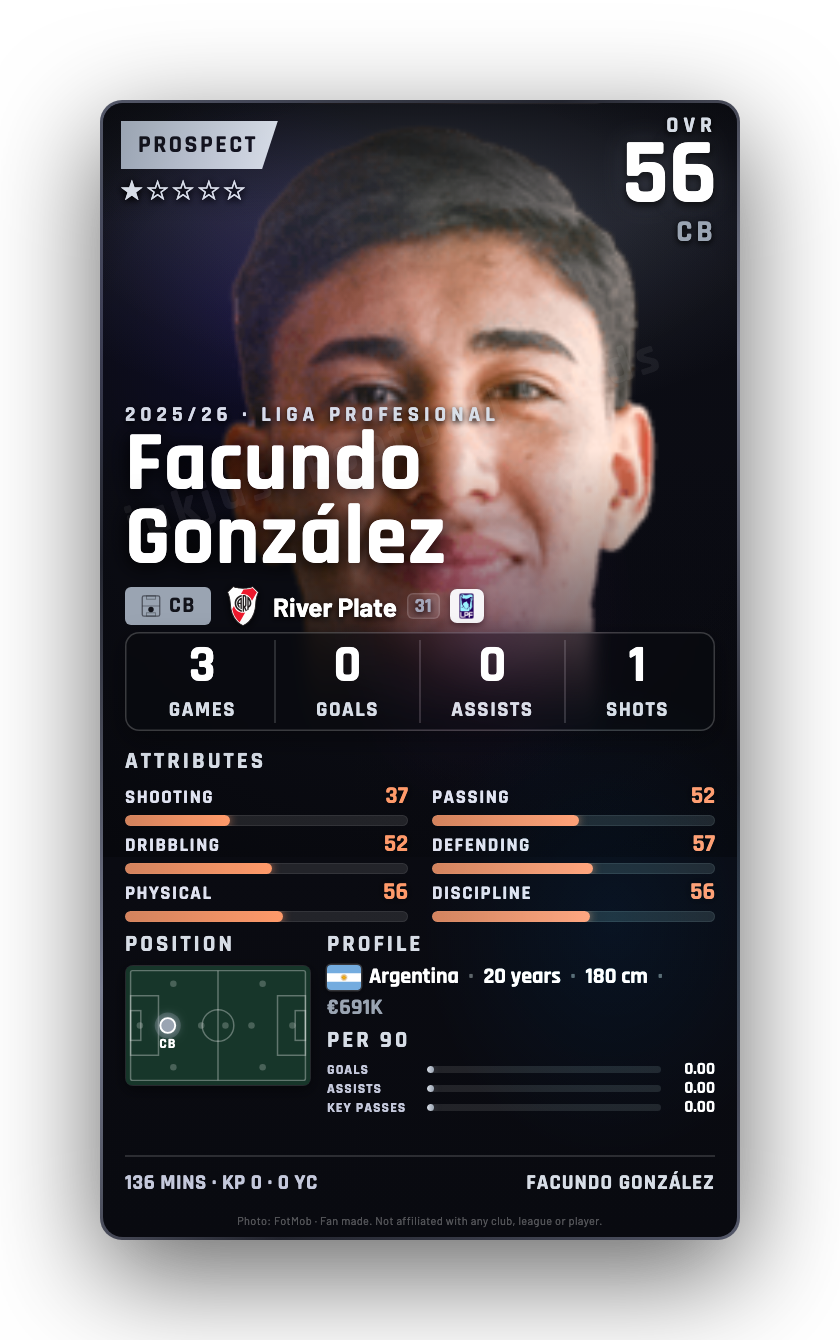 Facundo González