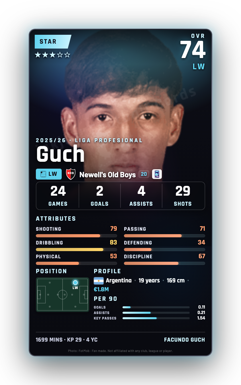 Guch