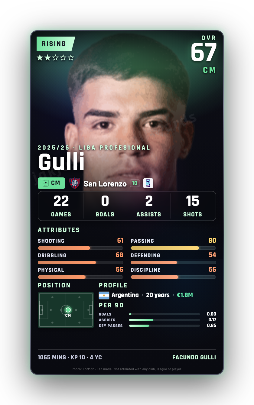 Gulli