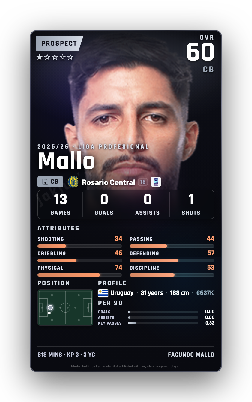 Mallo