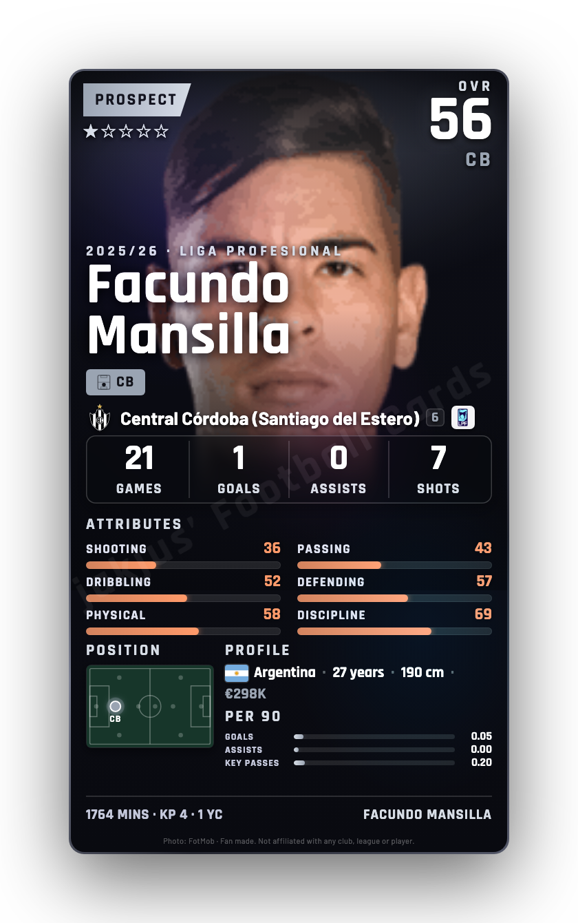 Facundo Mansilla
