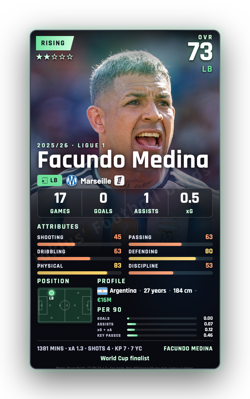 Facundo Medina