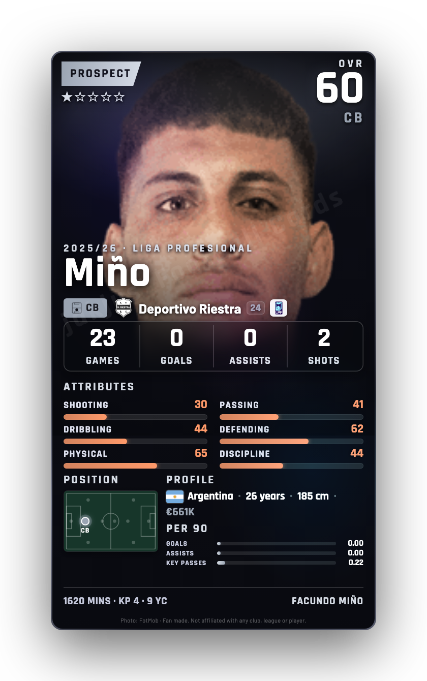 Miño