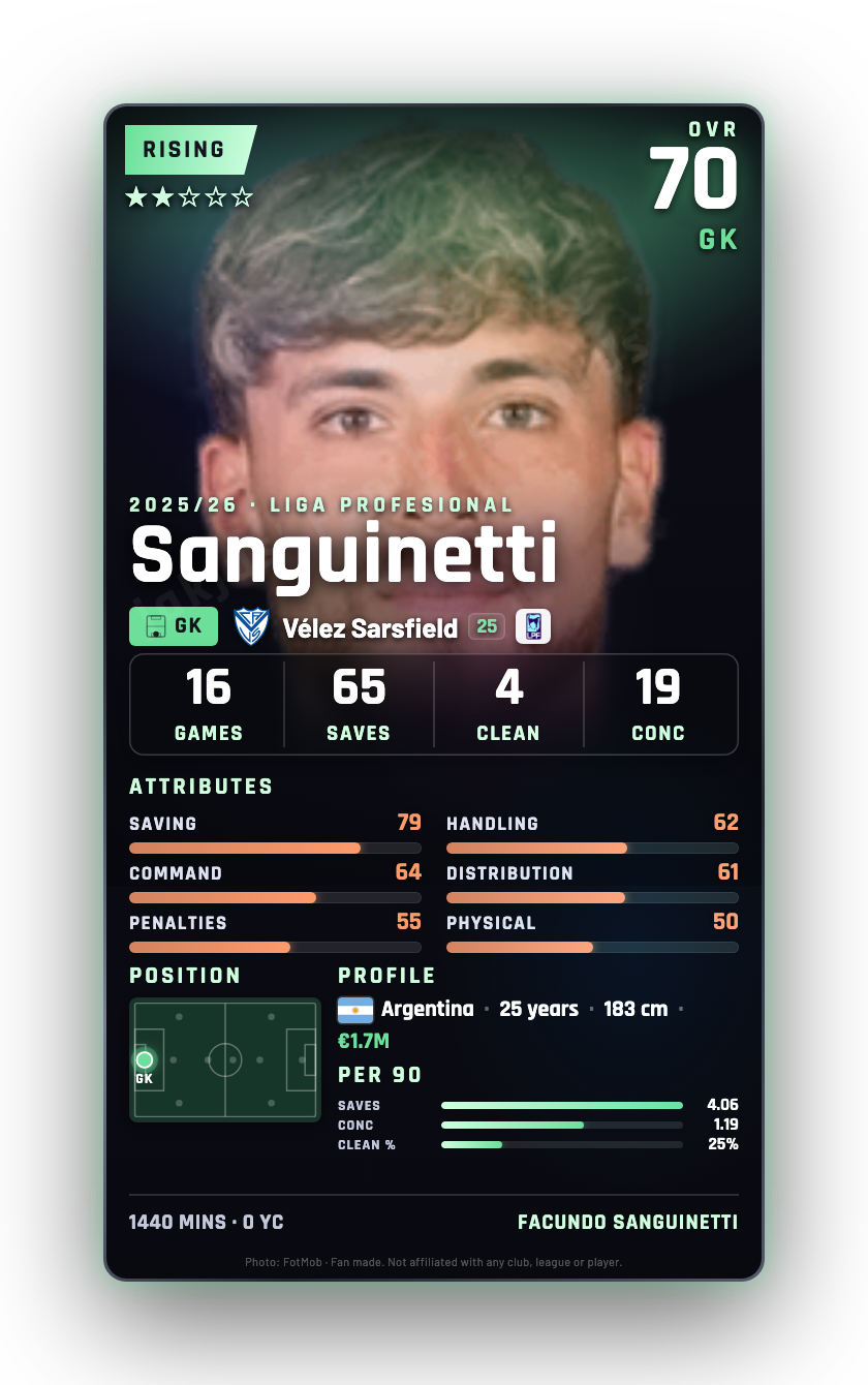 Sanguinetti