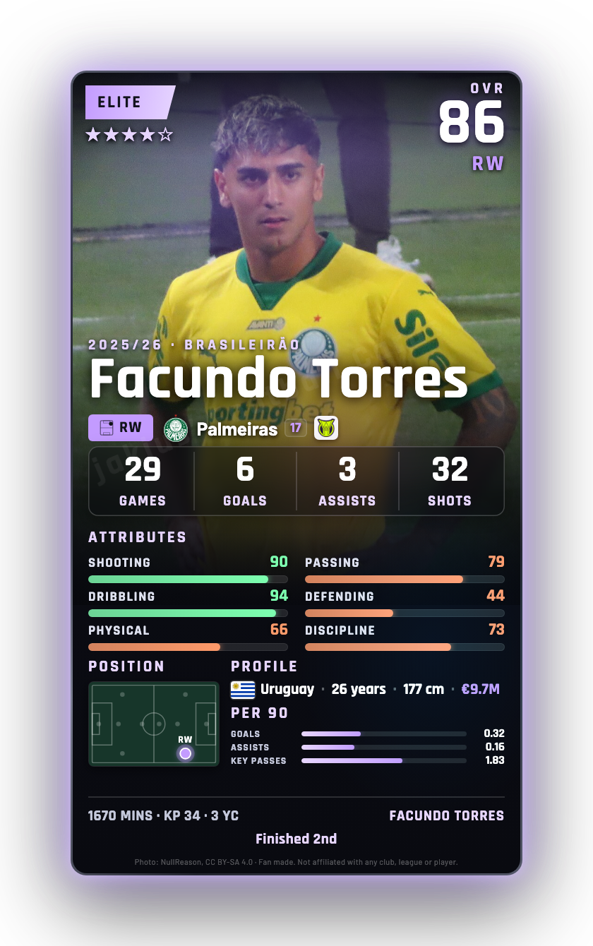 Facundo Torres