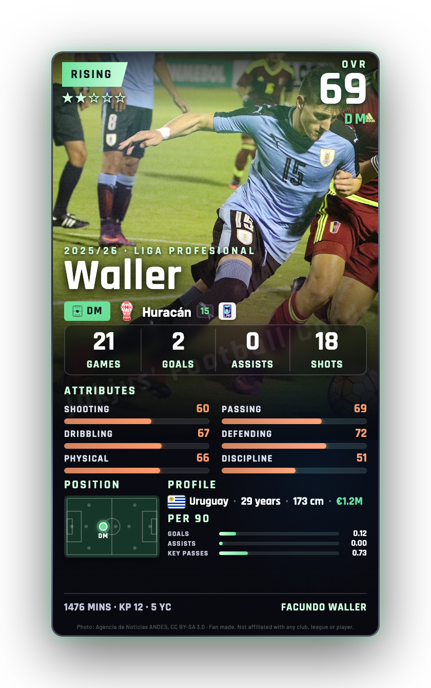 Waller