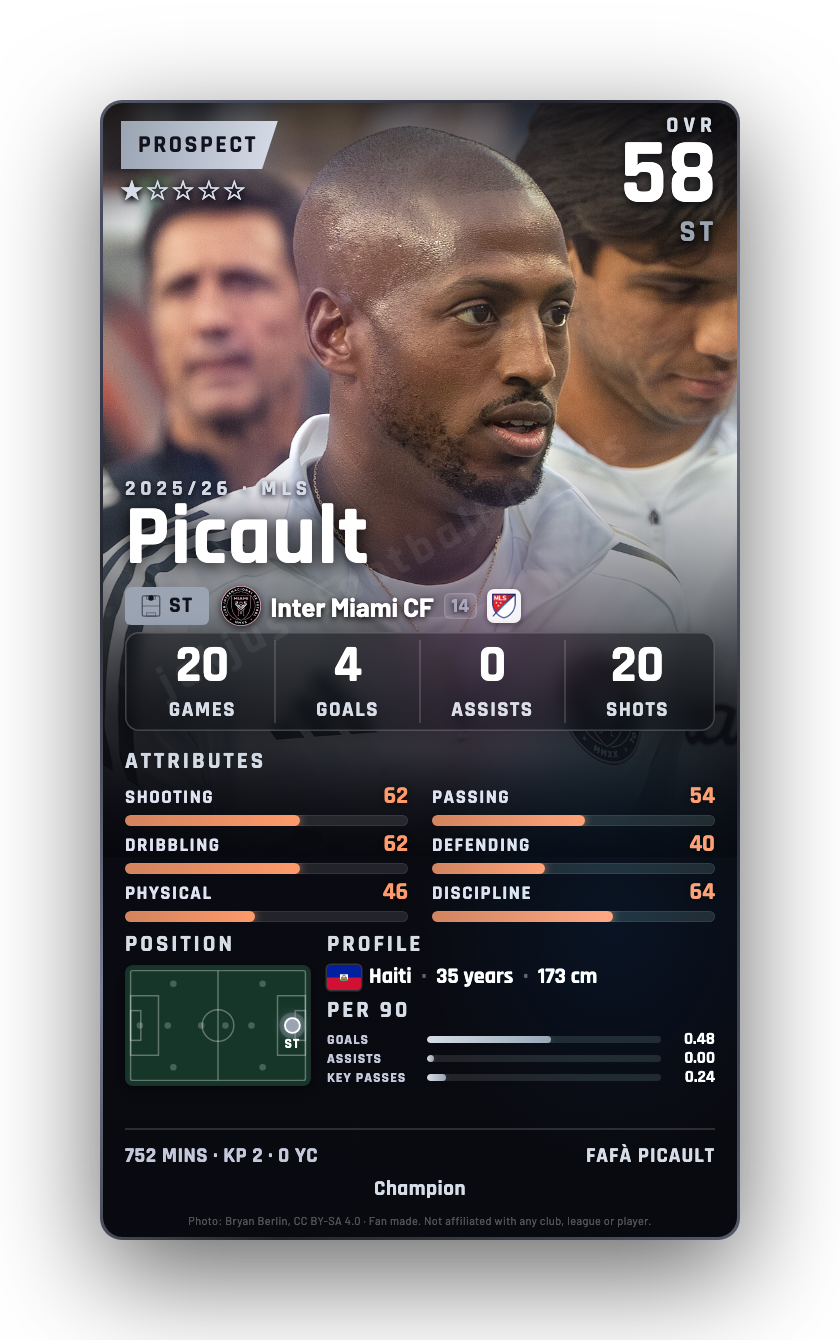 Picault