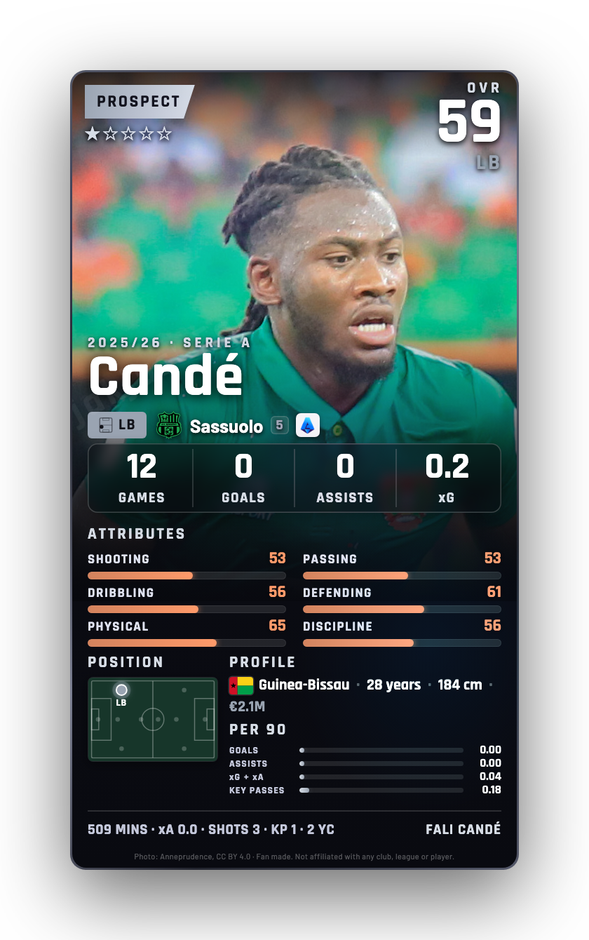Candé