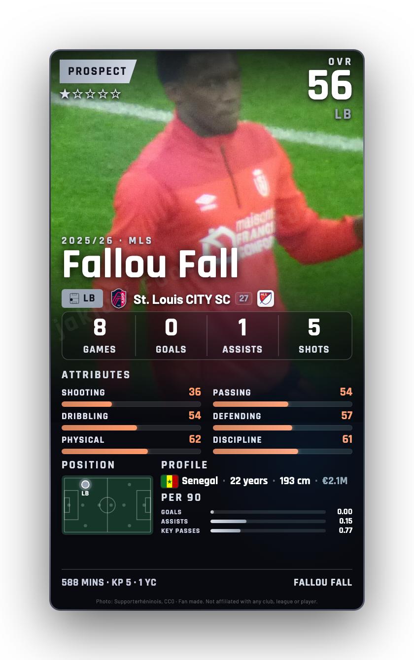 Fallou Fall