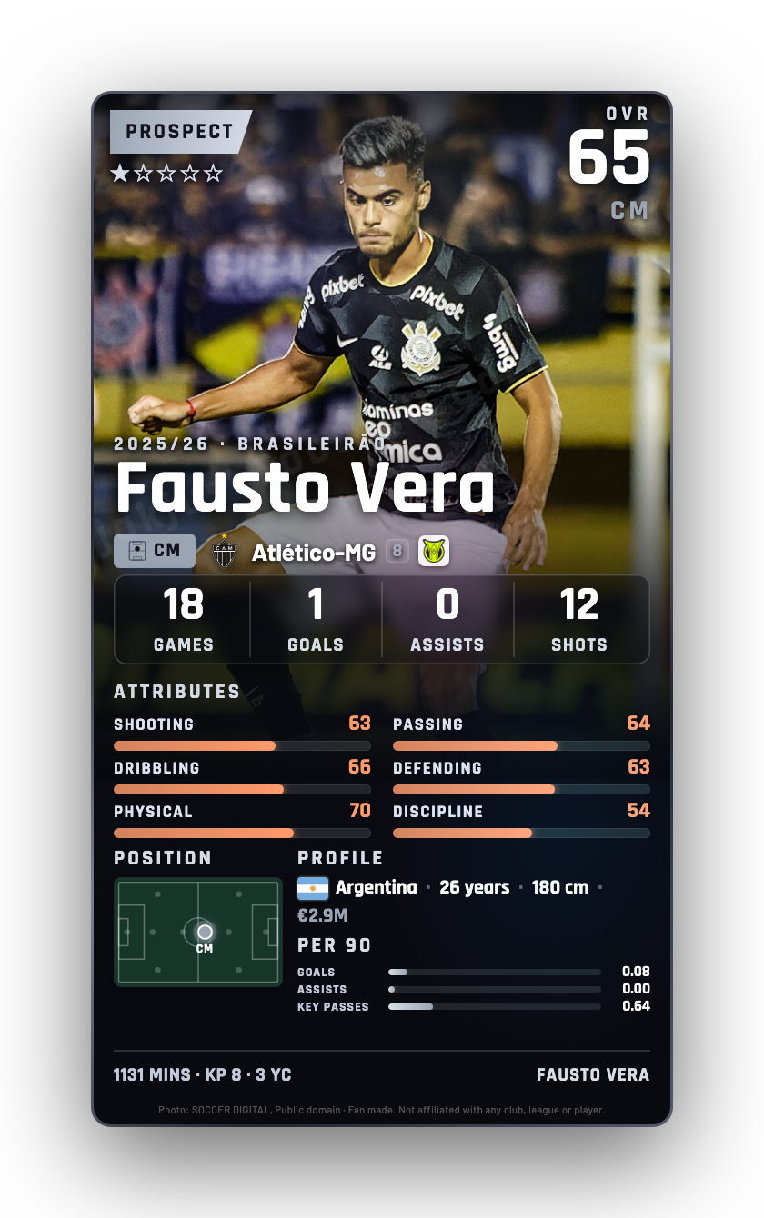 Fausto Vera