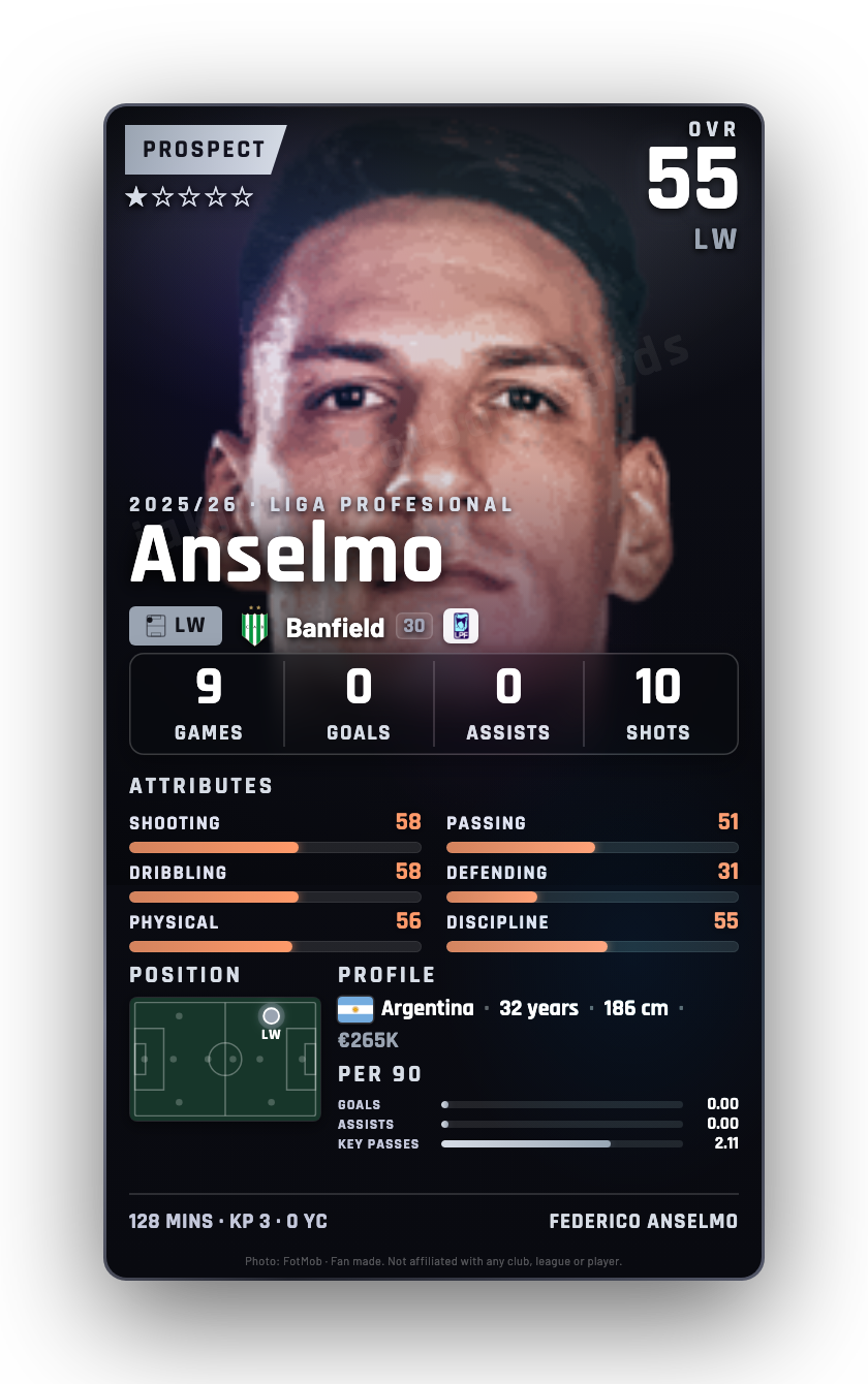 Anselmo