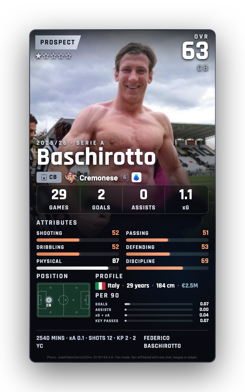 Baschirotto