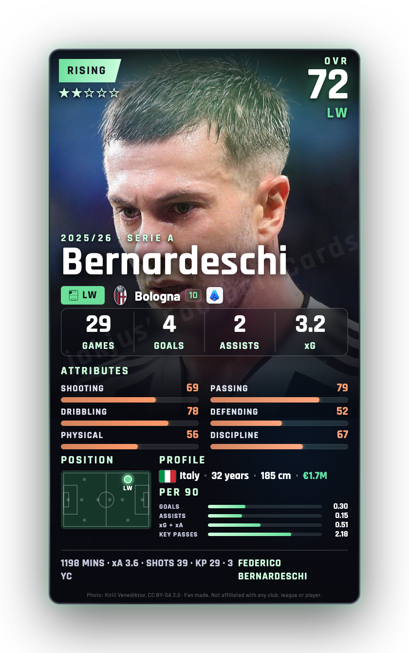 Bernardeschi
