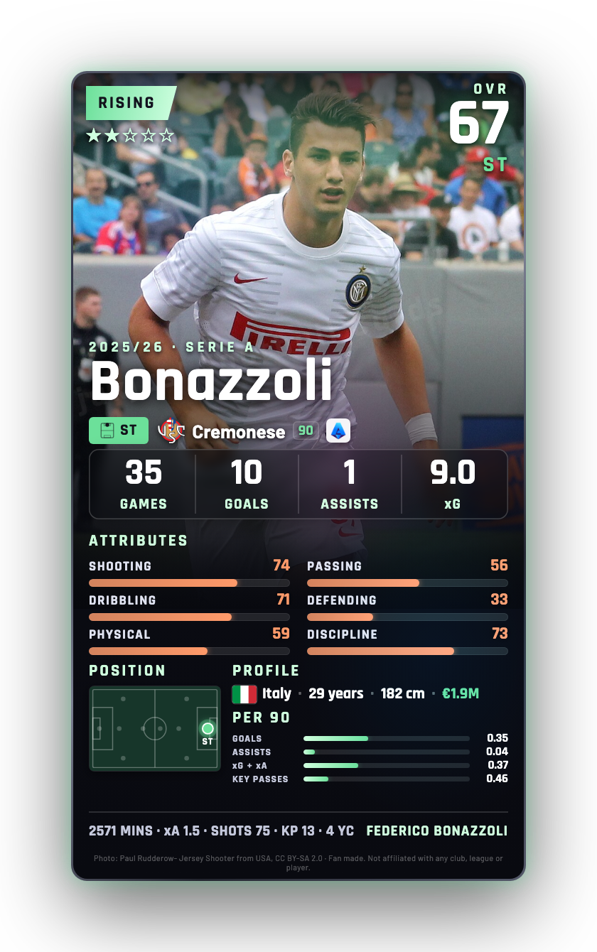 Bonazzoli