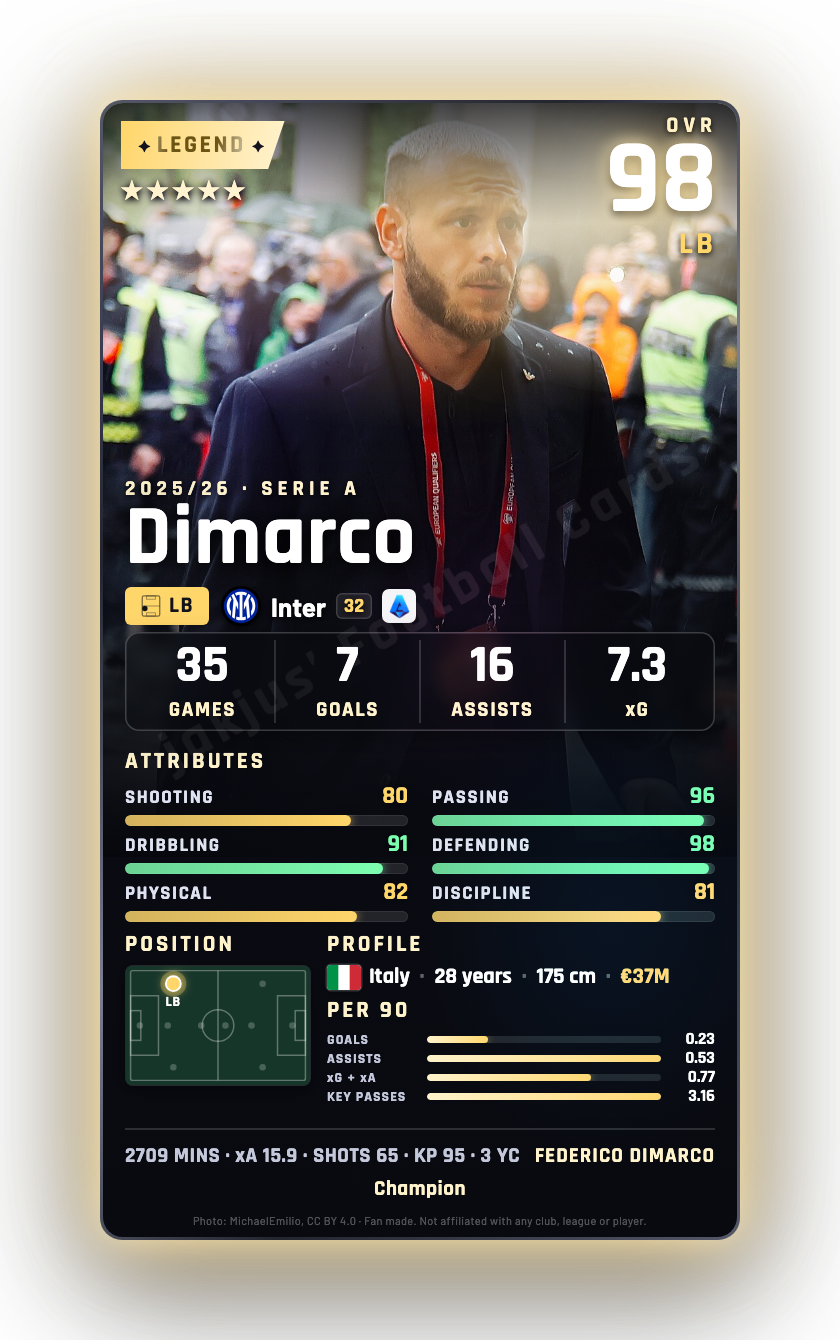 Dimarco