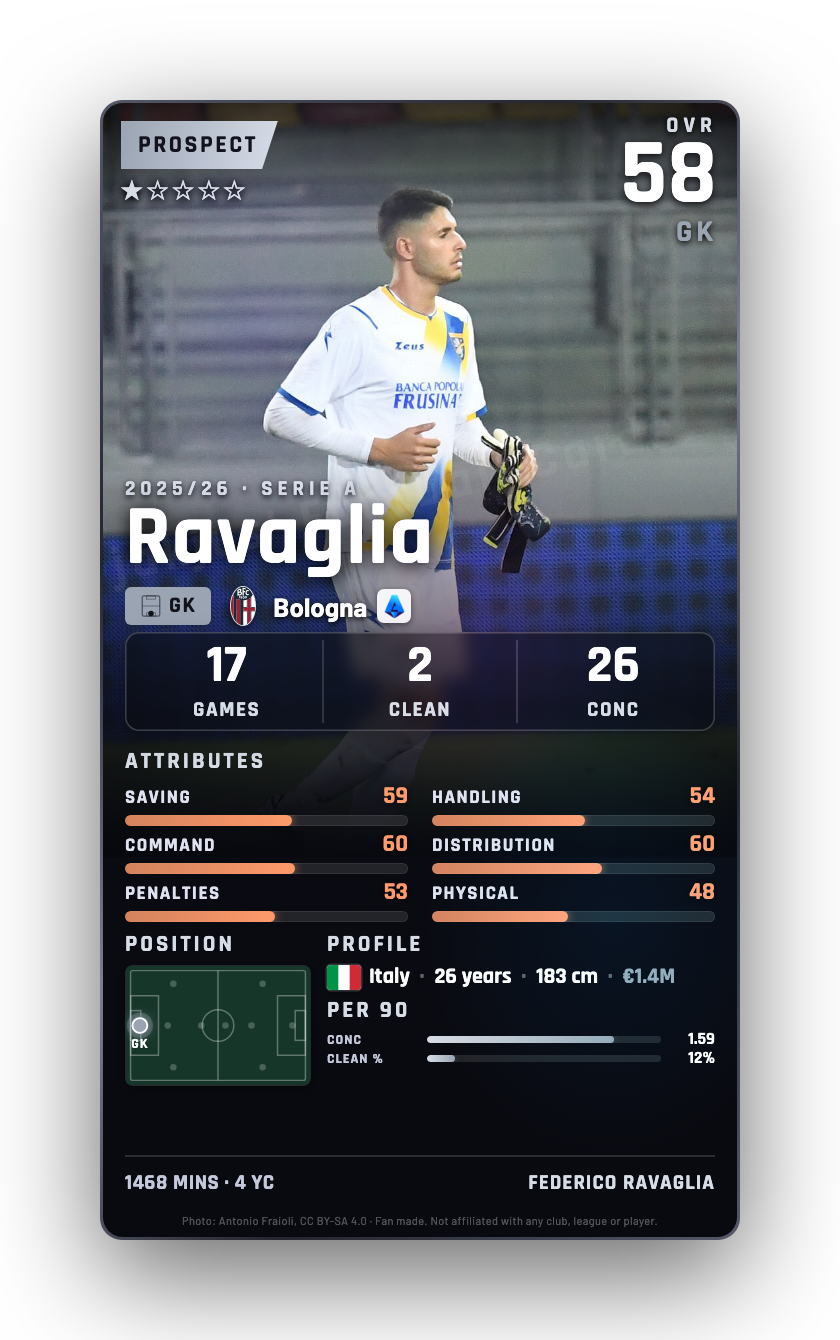 Ravaglia