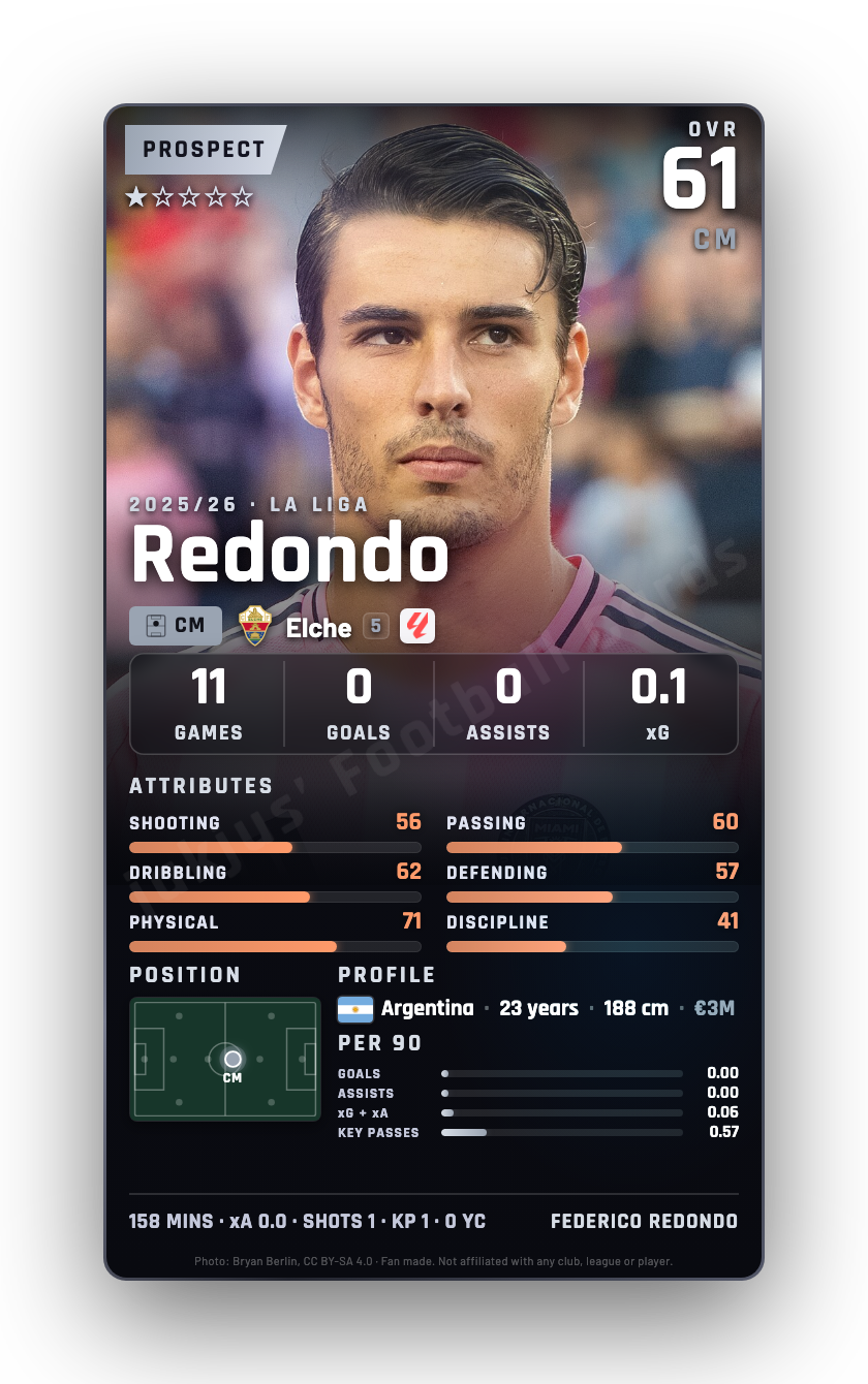 Redondo