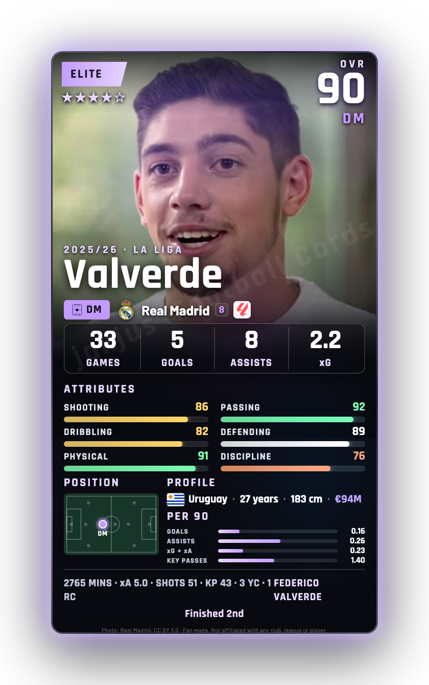 Valverde