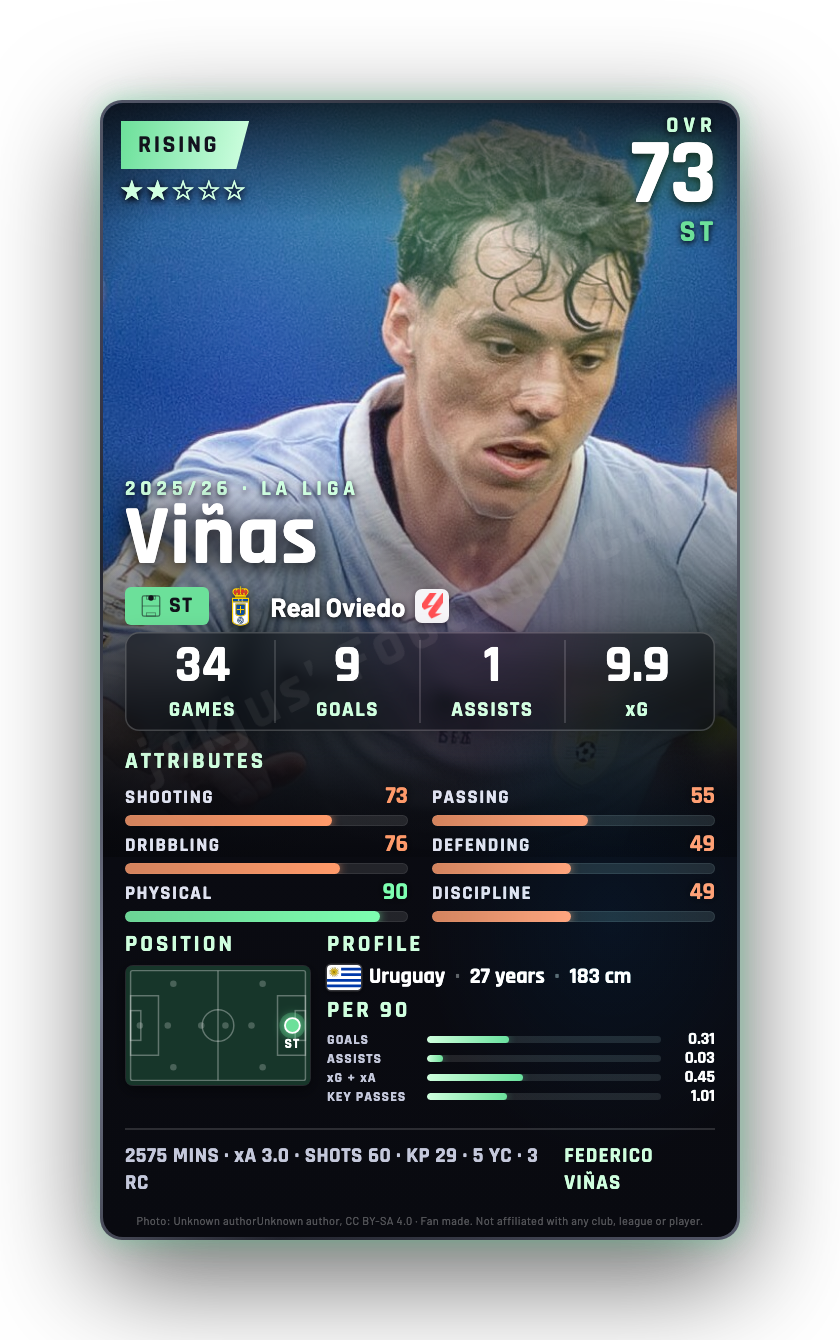 Viñas