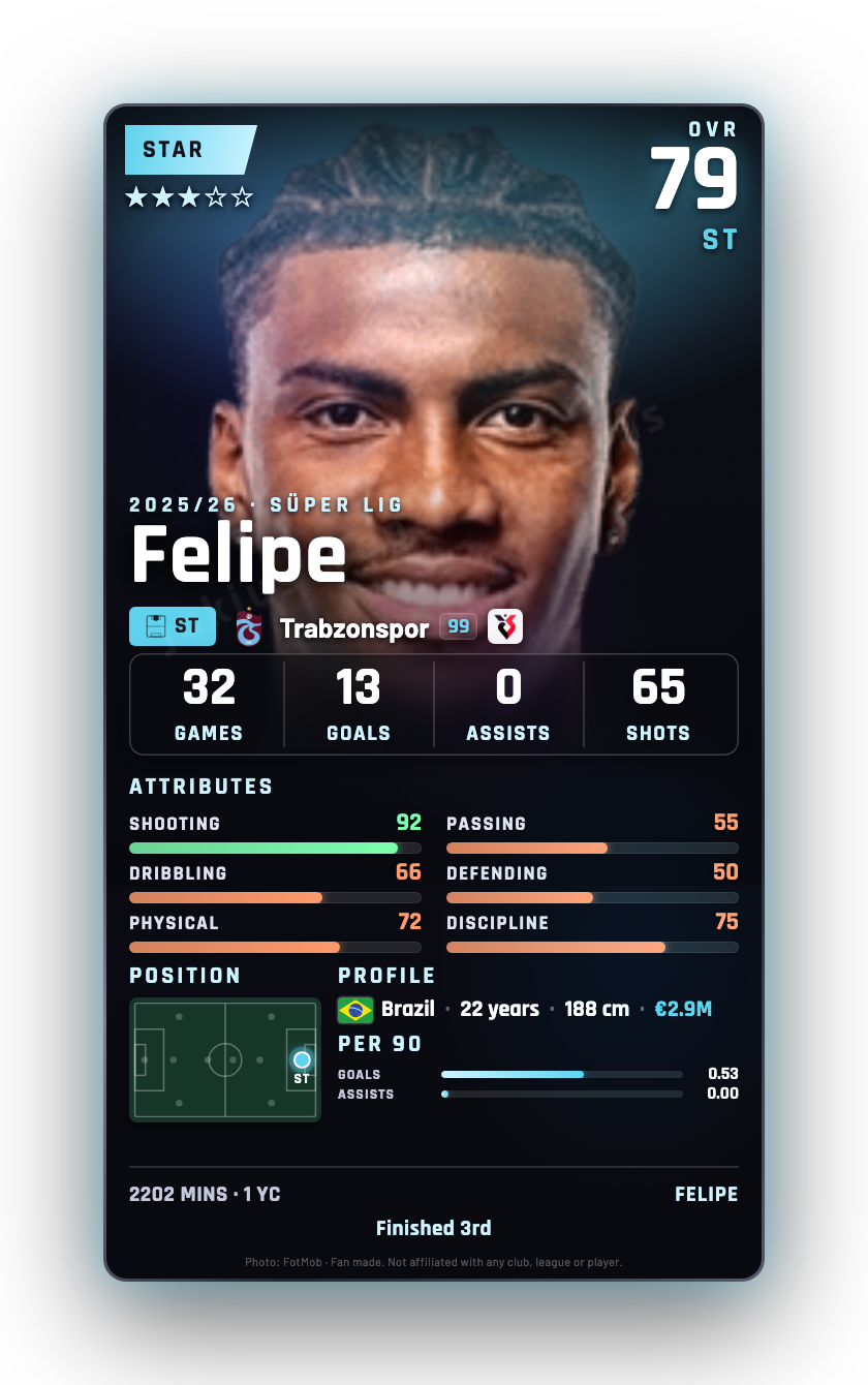Felipe