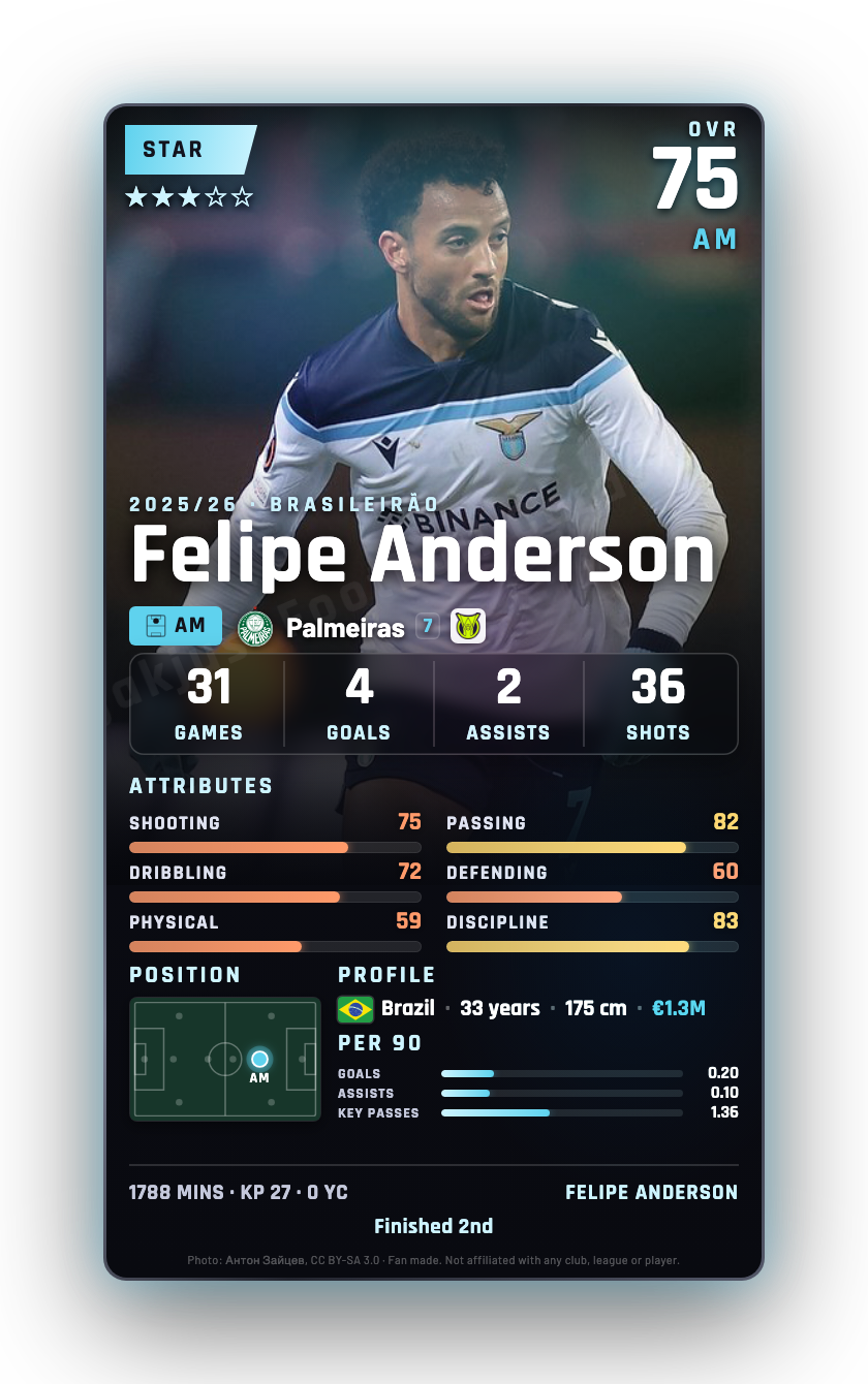 Felipe Anderson