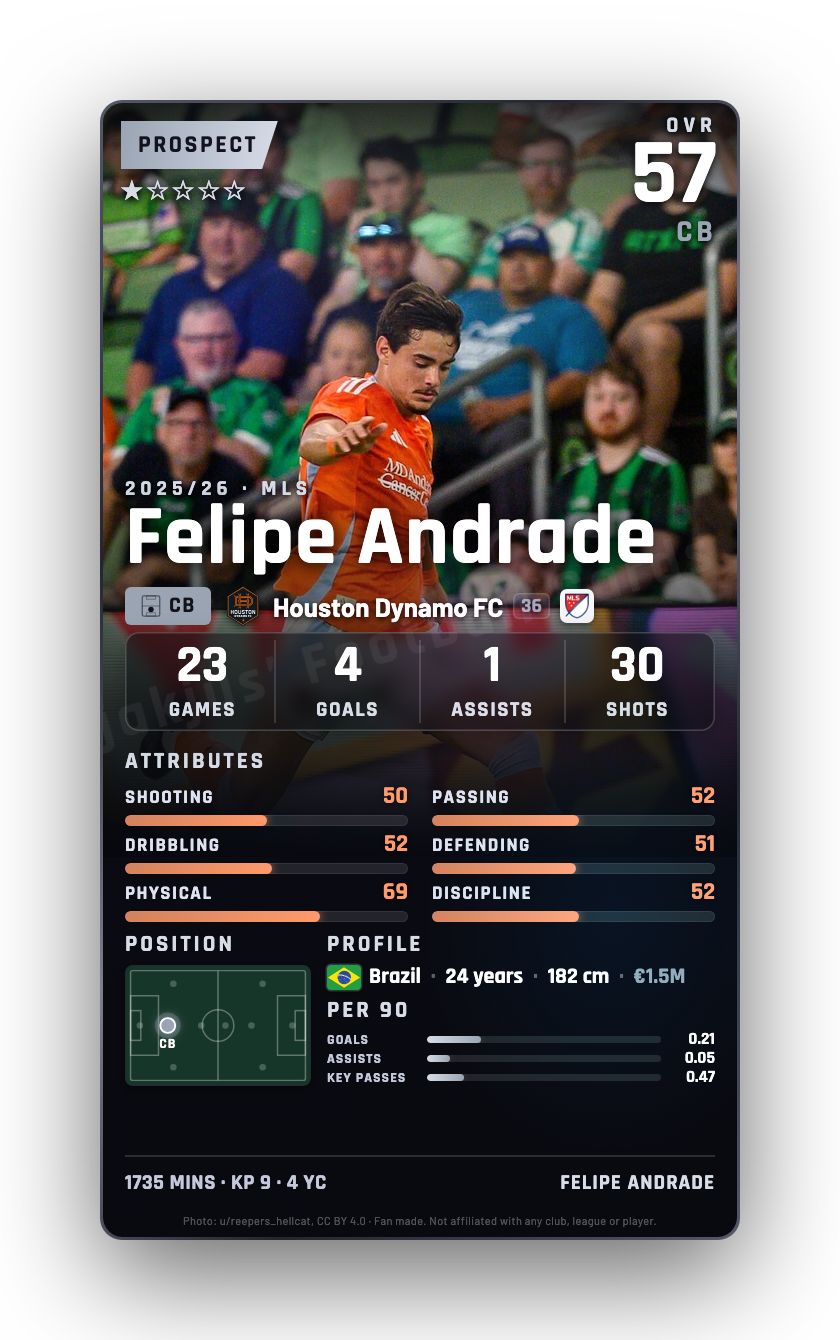Felipe Andrade