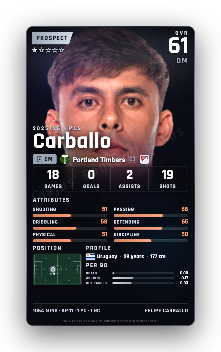 Carballo