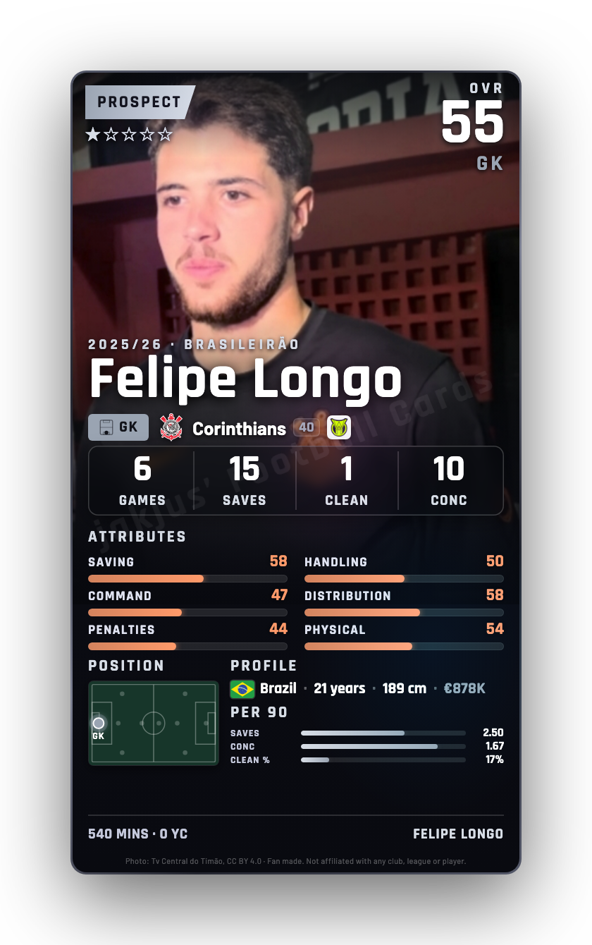 Felipe Longo