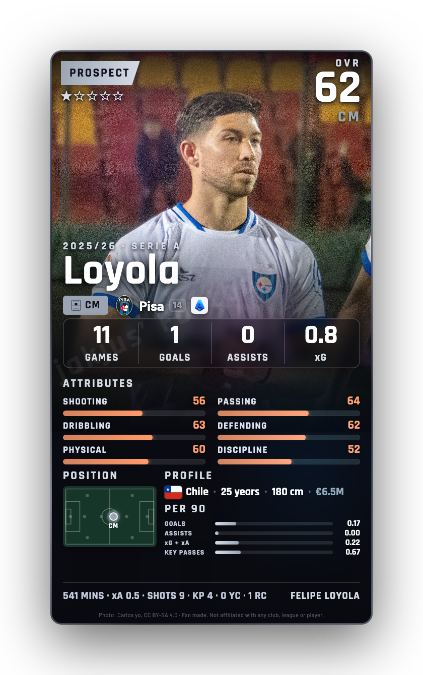 Loyola