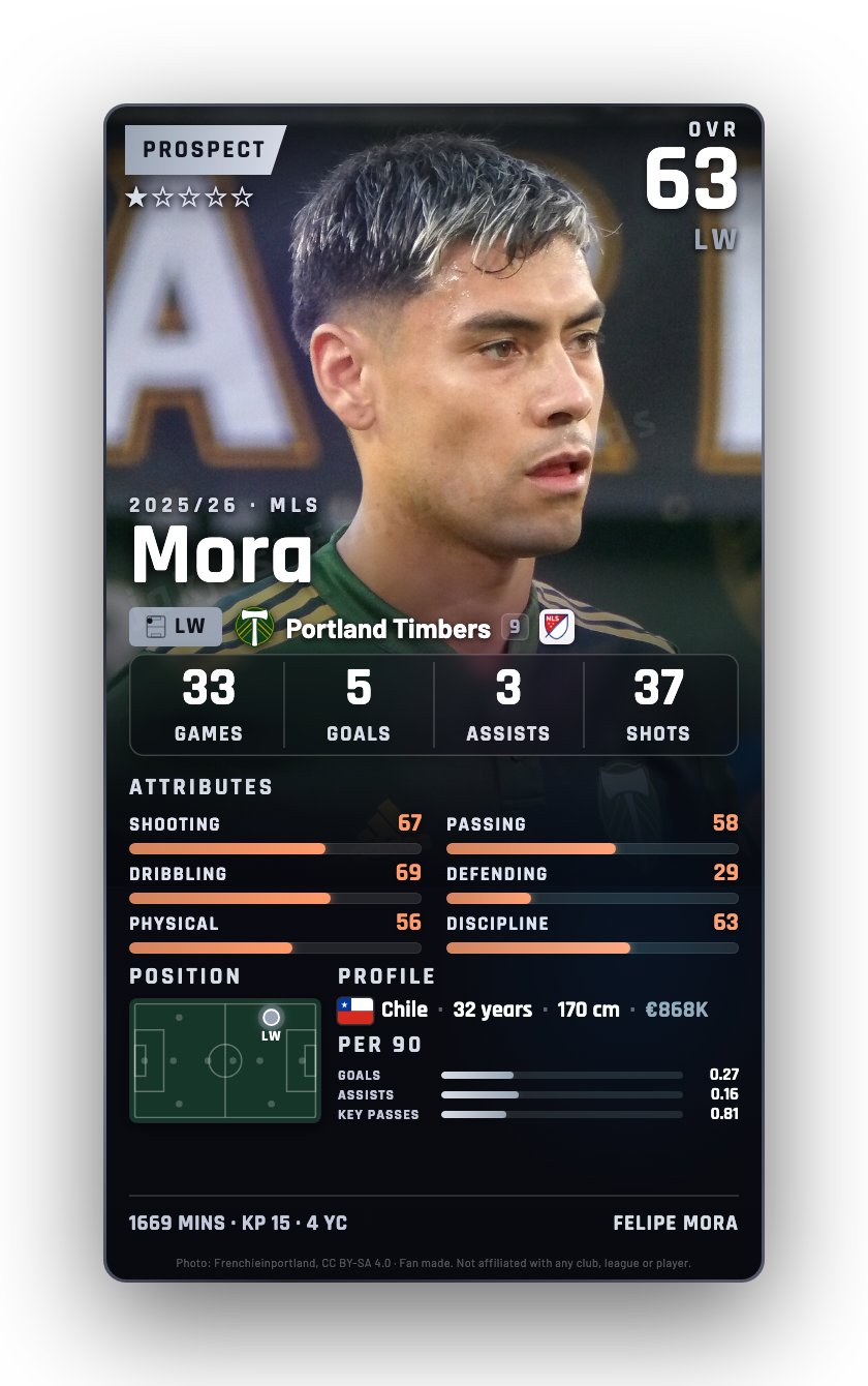 Mora