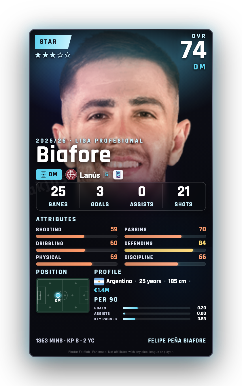 Biafore