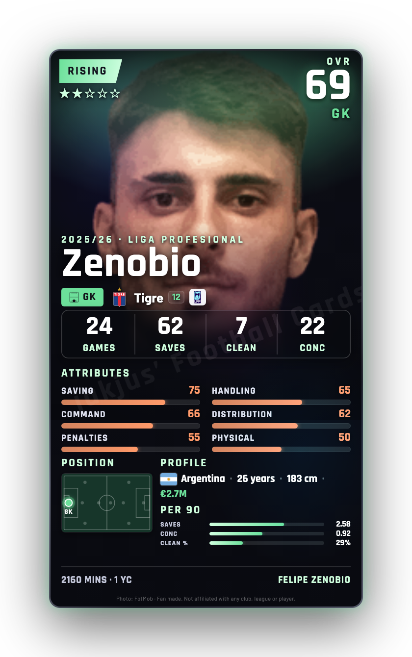 Zenobio