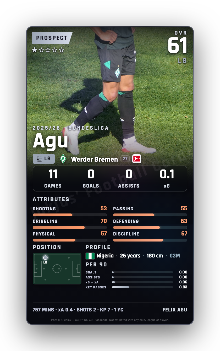 Agu