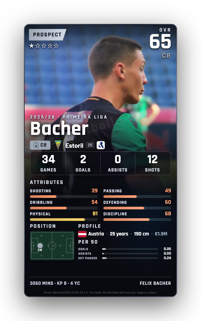 Bacher