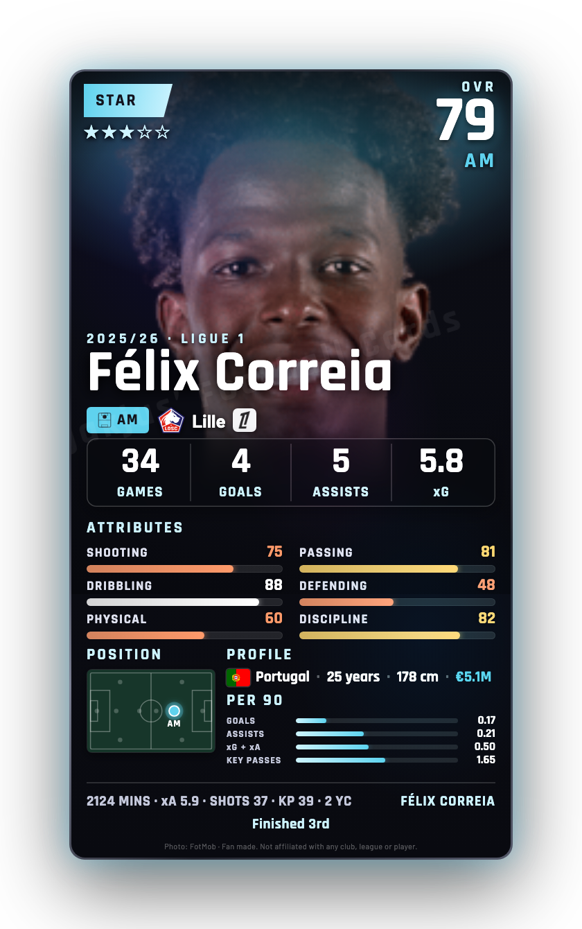Félix Correia