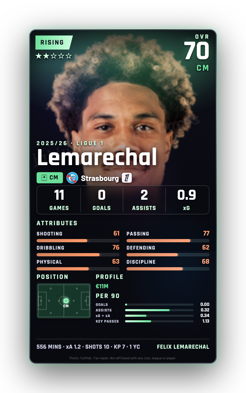 Lemarechal