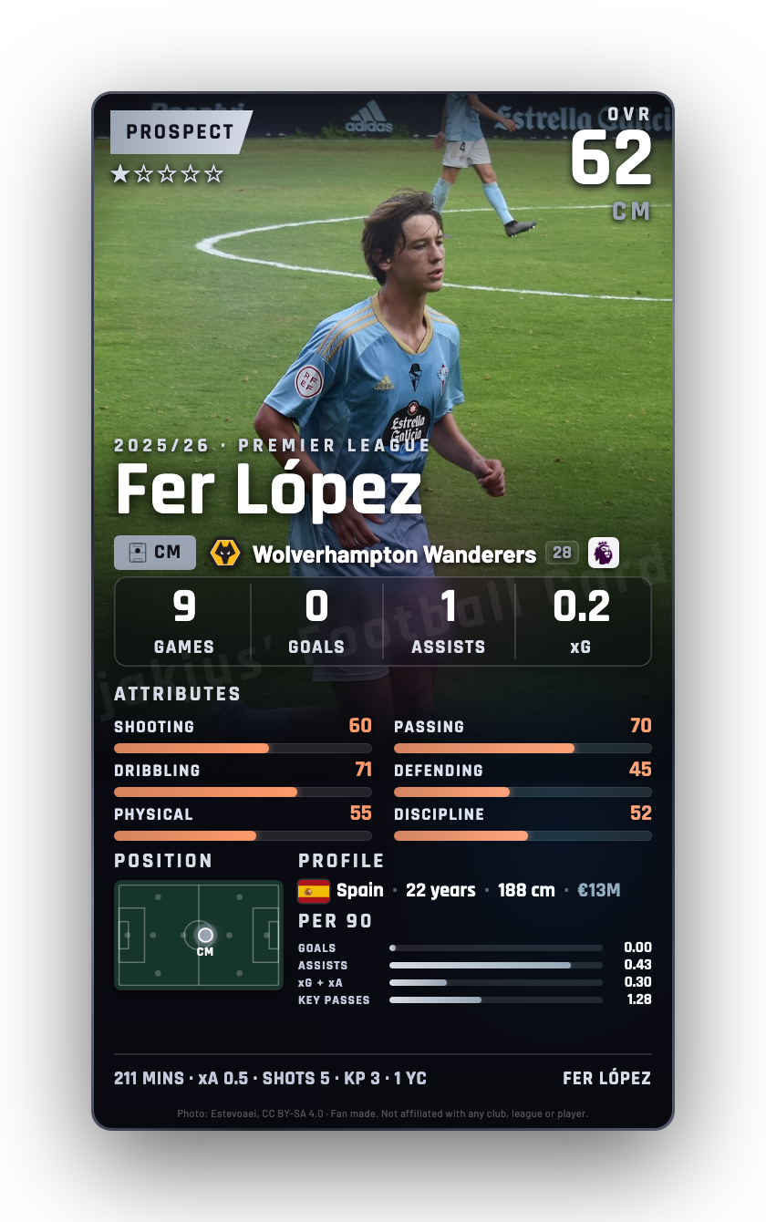Fer López