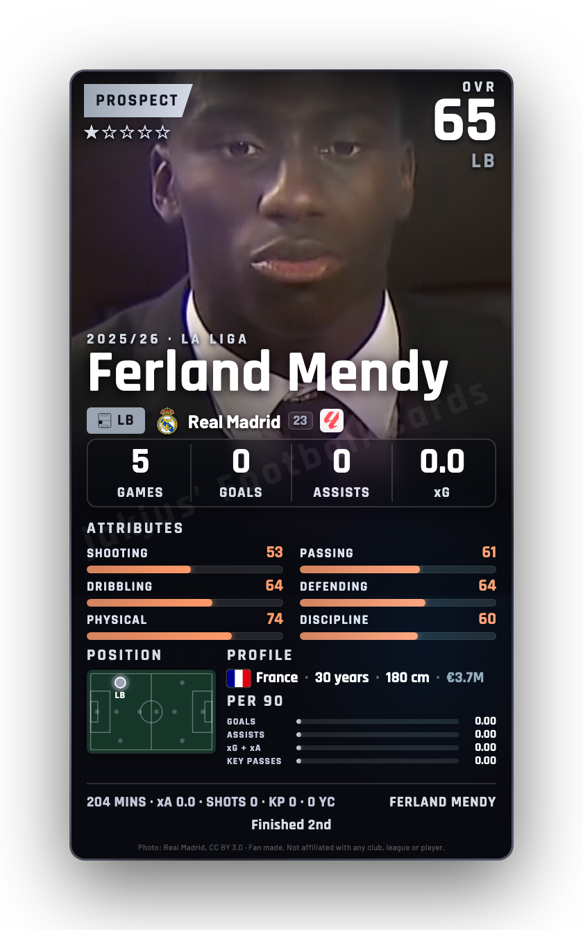Ferland Mendy