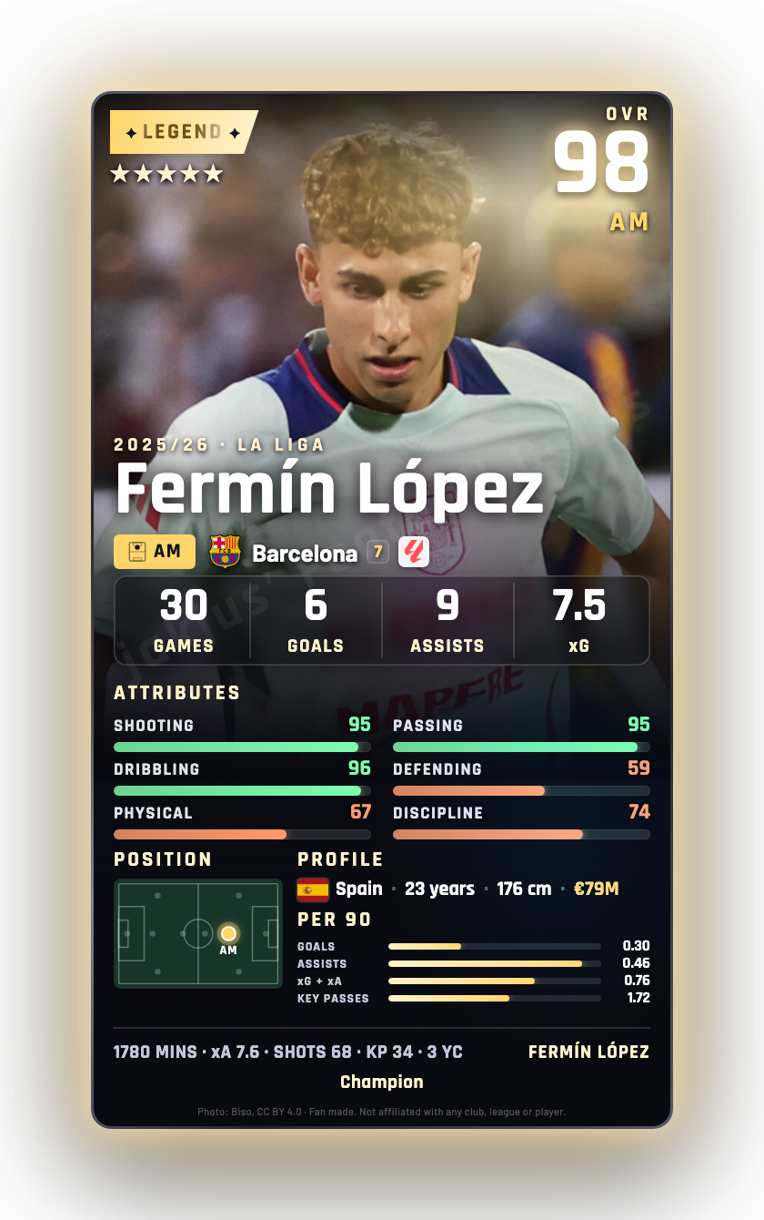 Fermín López