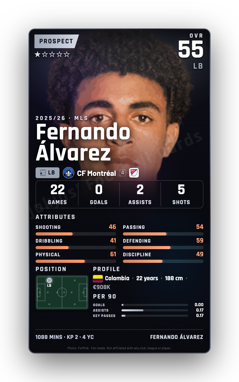 Fernando Álvarez