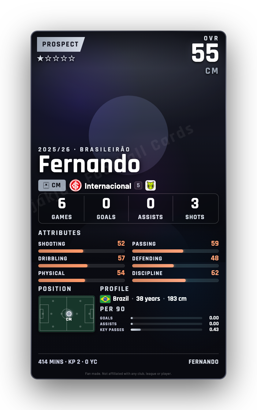 Fernando