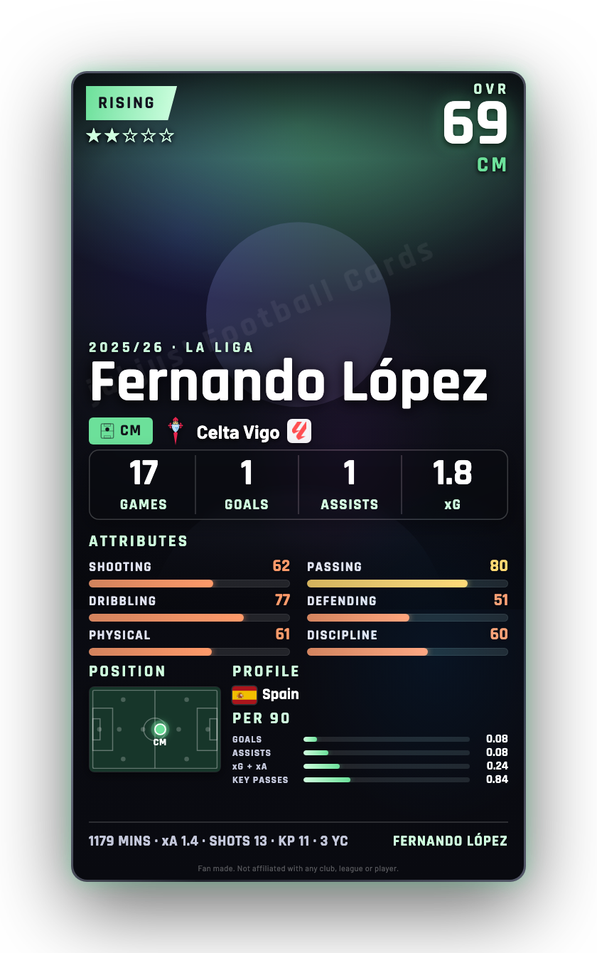 Fernando López