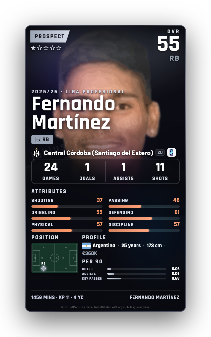 Fernando Martínez