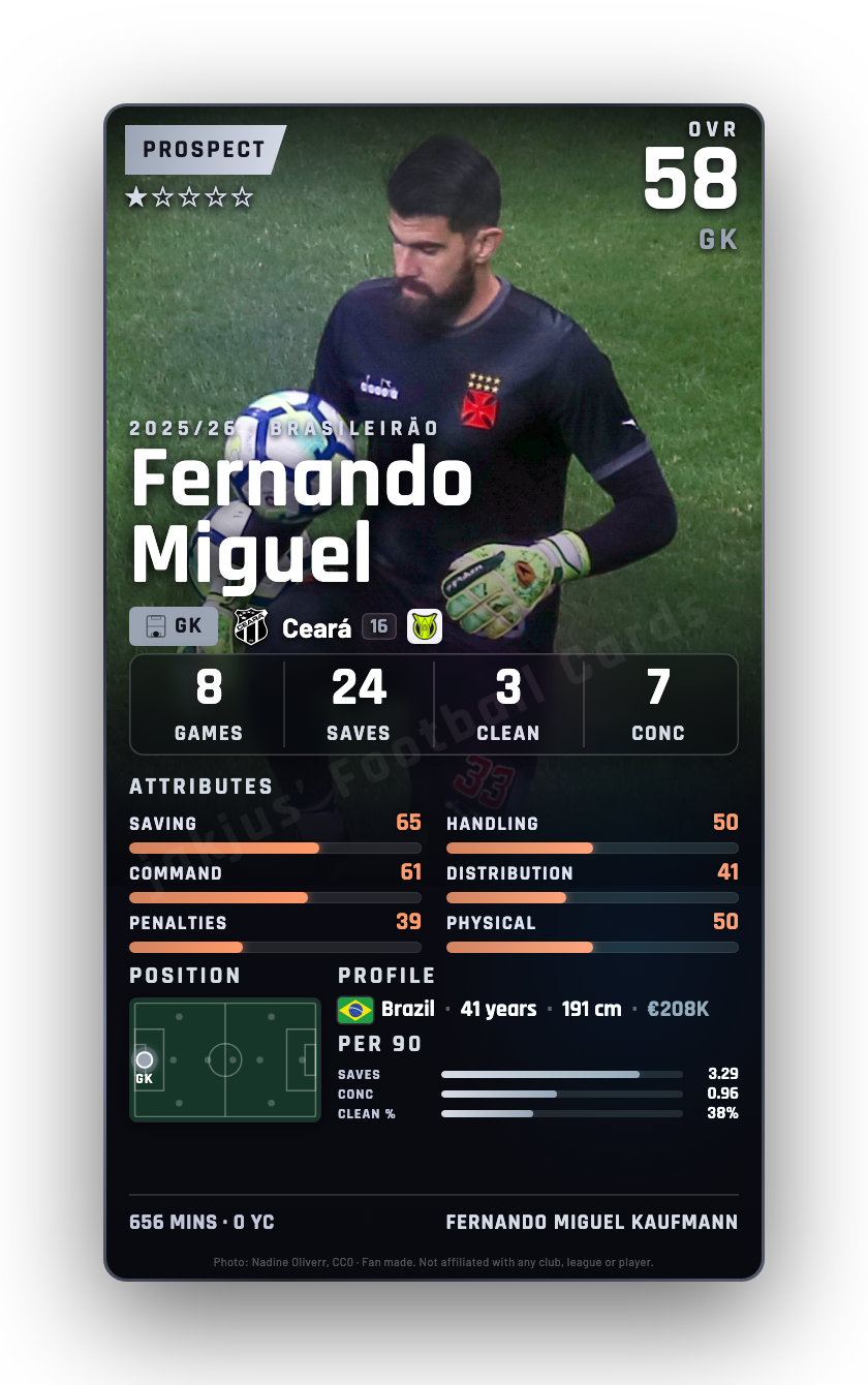 Fernando Miguel